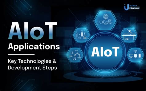 馮明惠|AIOT技術引導智慧都市新生態系與跨域應用案例